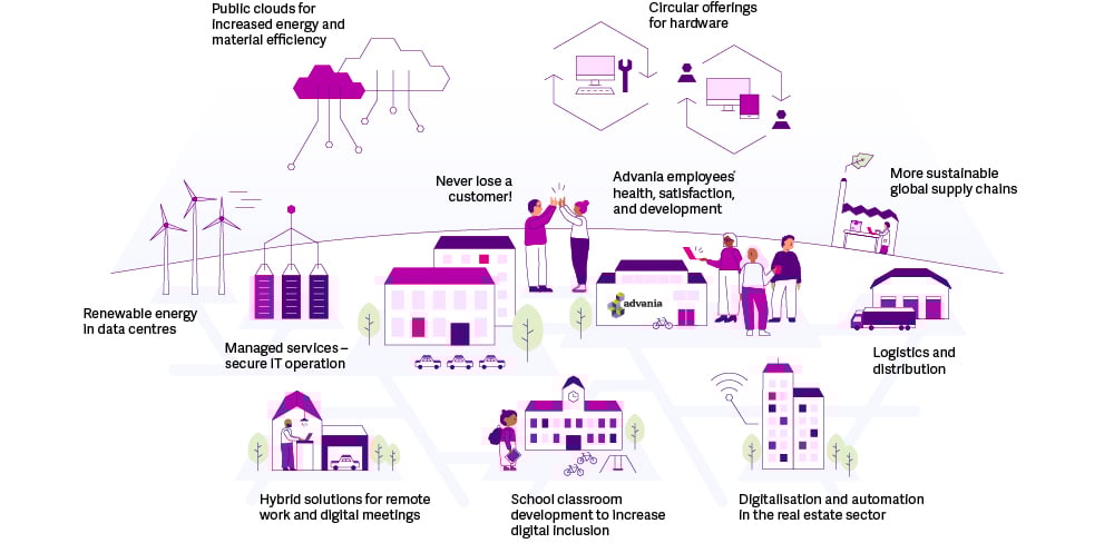 advania-illustration-sustainability-text